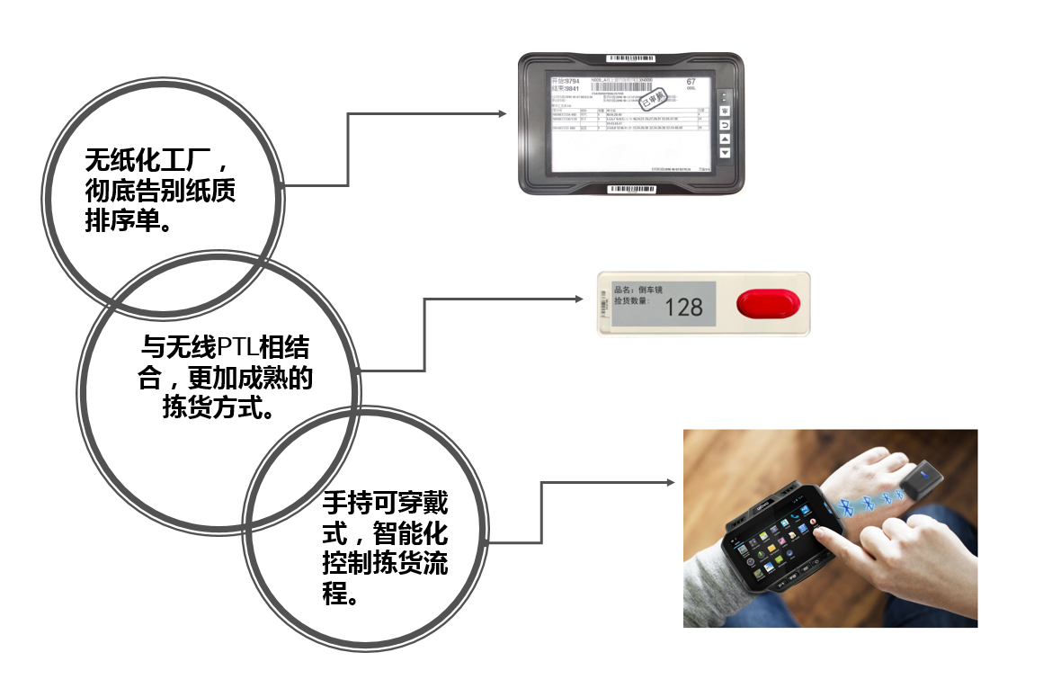 智能产线无纸化E-Paper解决方案 智能产线无纸化E-Paper解决方案