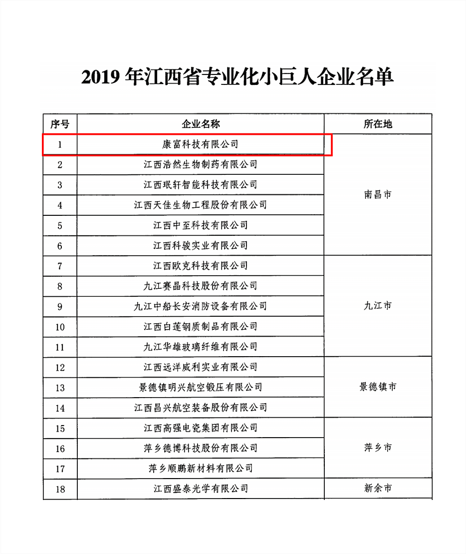 Kungfu company is identified as 2019 year Jiangxi province professional little giant enterprise