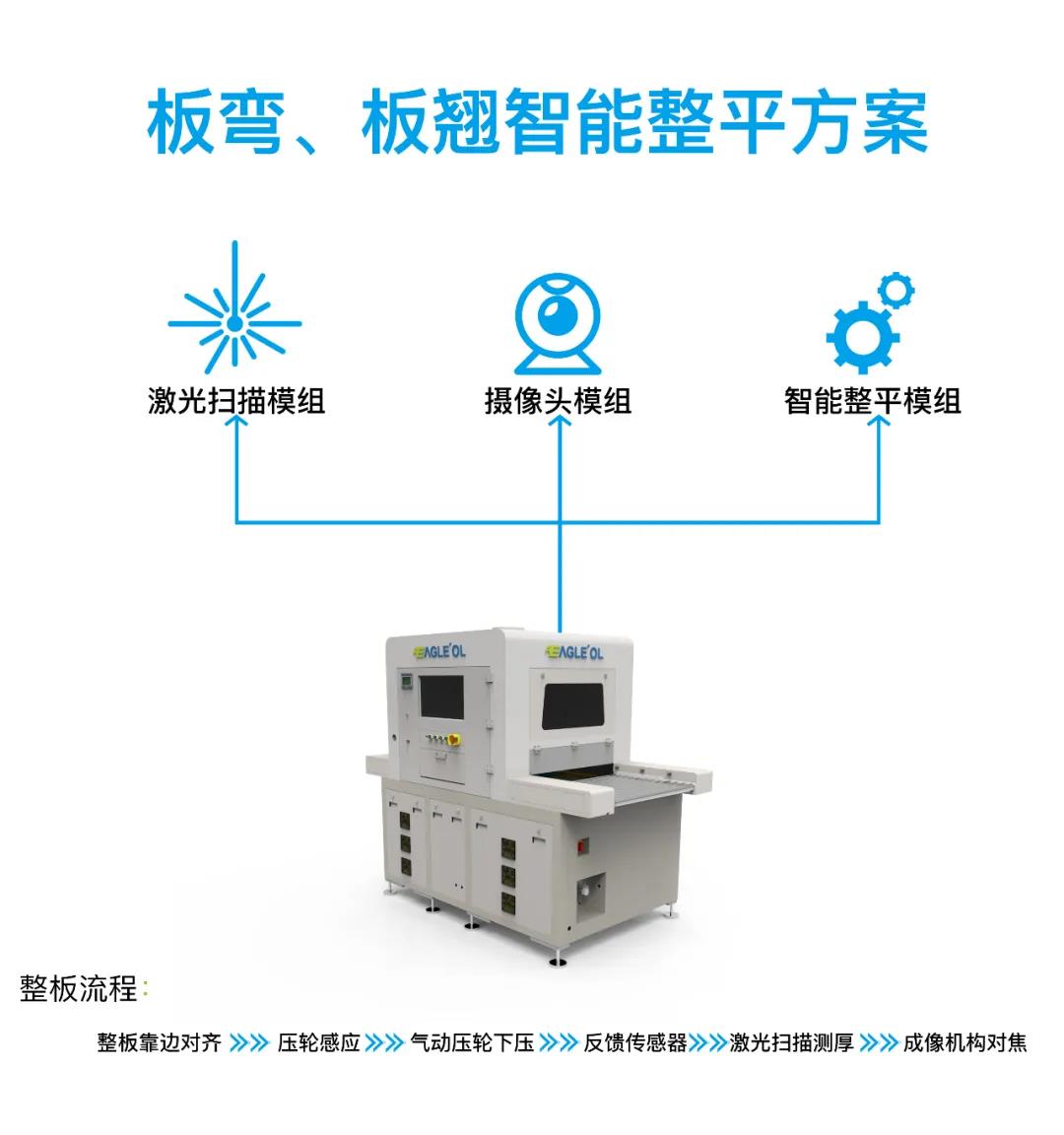 必发365科技：让产线越发“智慧”的AOI