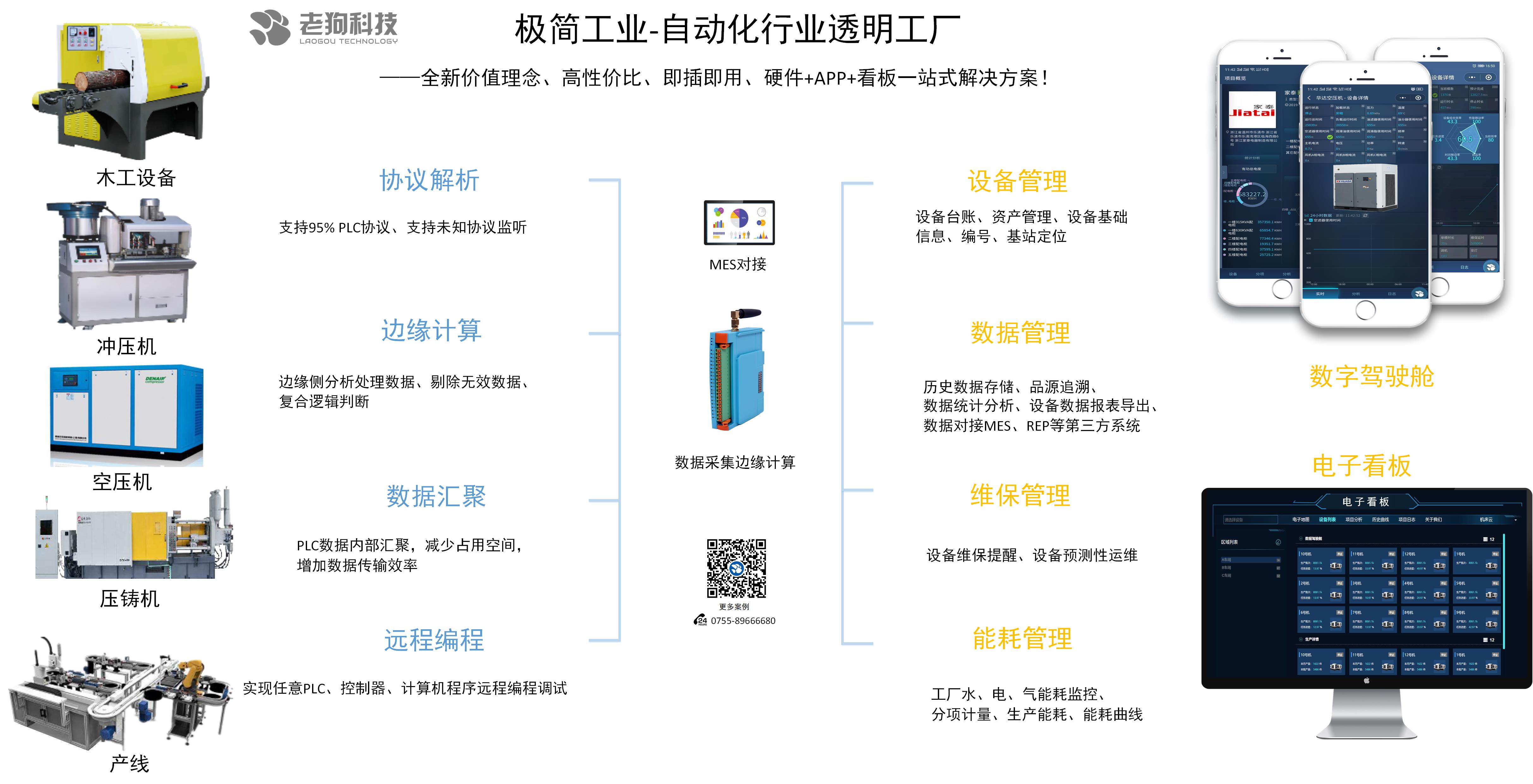 自动化 自动化