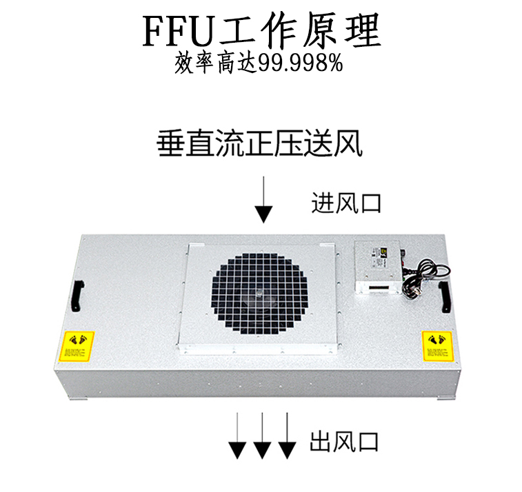 自动化设备专用风机过滤单元（FFU），完善您的无尘车间！