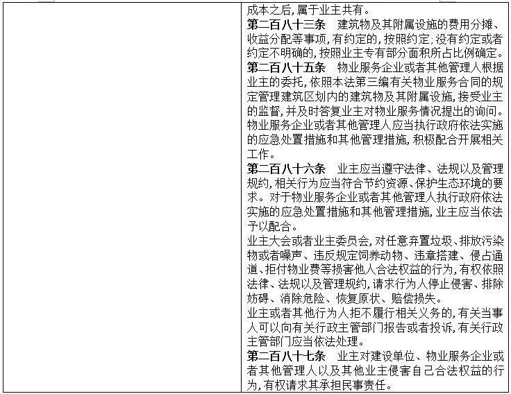 重磅！民法典之建设工程房地产领域变化解读