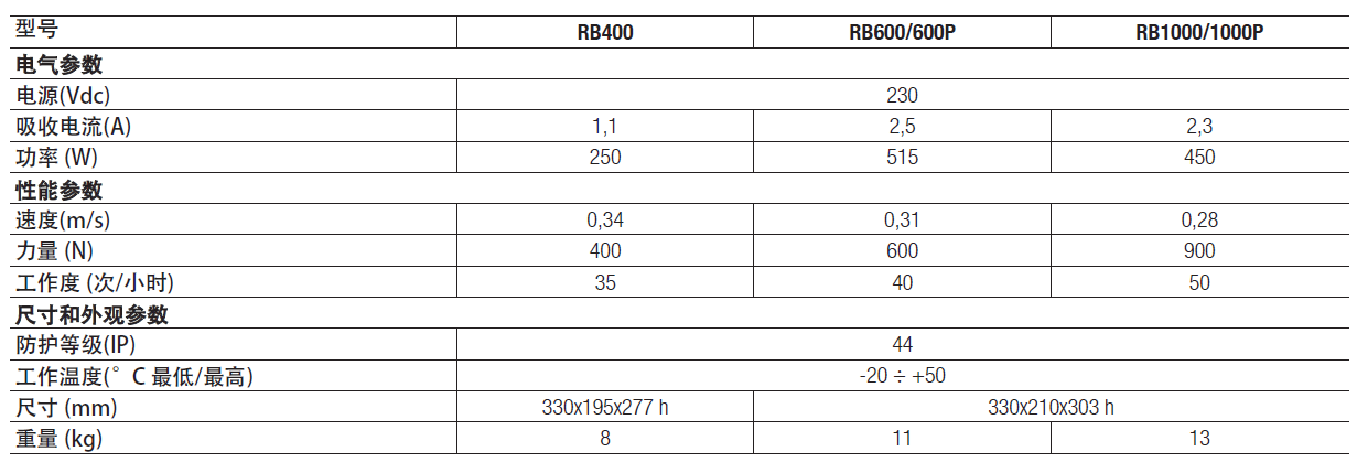 意大利耐氏平移门机RB400 RB600 RB1000技术参数