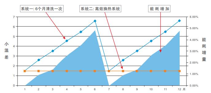 天马微电子冷凝器在线清洗 天马微电子冷凝器在线清洗