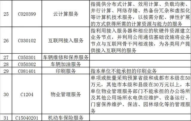 400万以下项目不用公开招标!四川政府采购标准意见稿发布 400万以下项目不用公开招标!四川政府采购标准意见稿发布