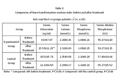 Clinical Experiment: Clinical Curative Effect Analysis of Collagen Type II on Osteoporosis