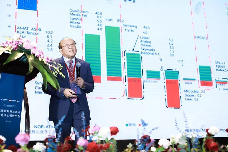 芯启航“2019湾区国际科技创新峰会路演项目” 圆满成功! 芯启航“2019湾区国际科技创新峰会路演项目” 圆满成功!