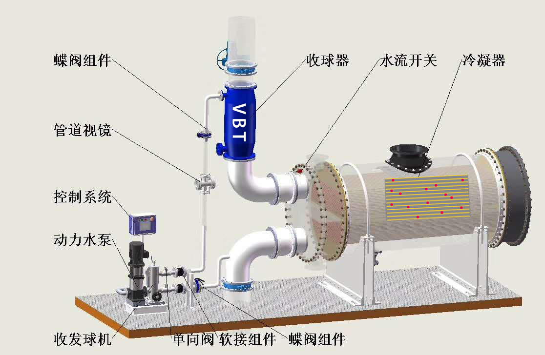 冷凝器在線清洗裝置‍在哪些場(chǎng)景和行業(yè)有應(yīng)用