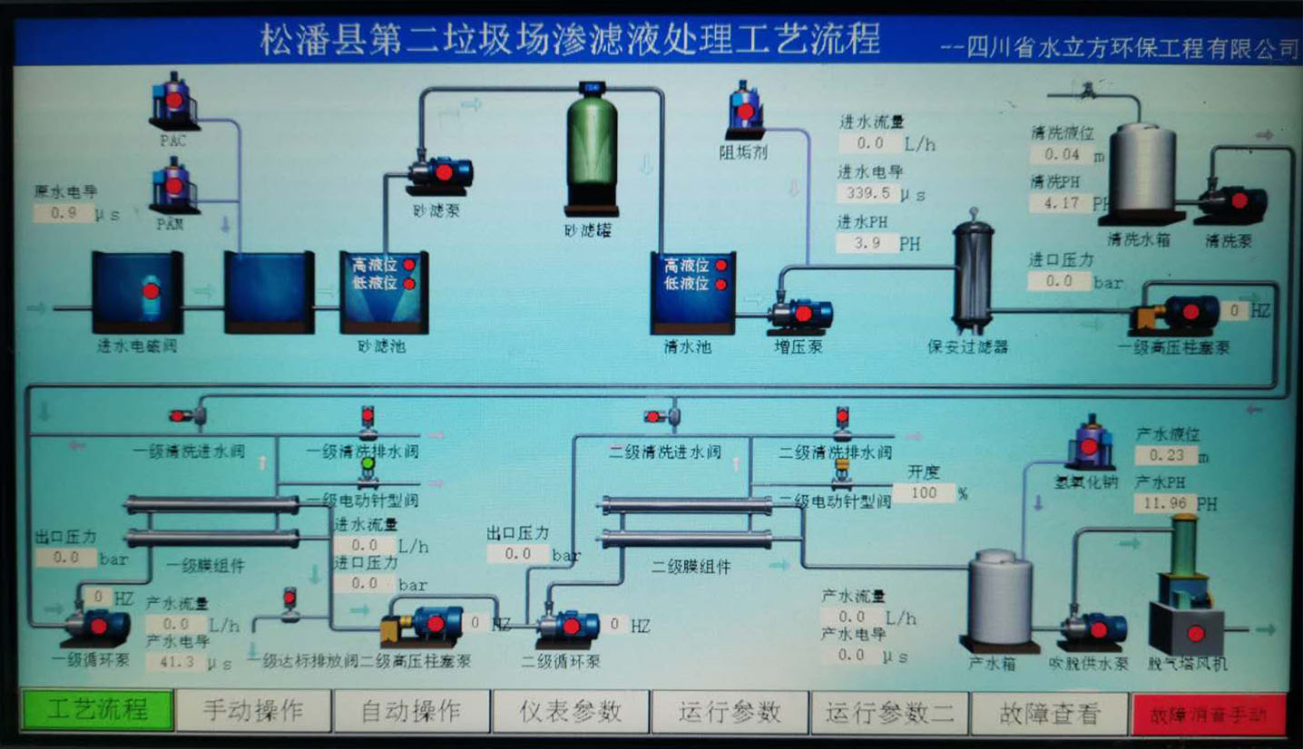 四川省楊洪波副省長前來松潘縣第二垃圾處理廠垃圾滲濾液項目視察