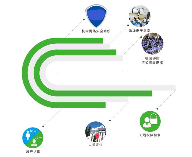 WIFI覆盖 WIFI覆盖
