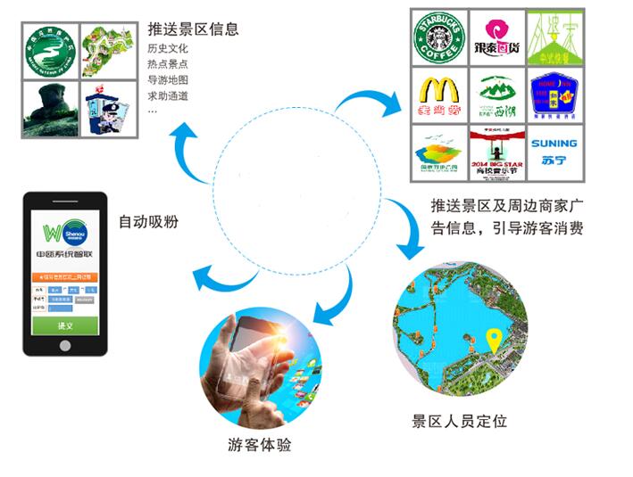 WIFI覆盖 WIFI覆盖