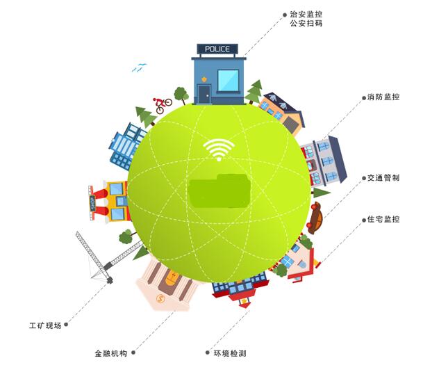 WIFI覆盖 WIFI覆盖