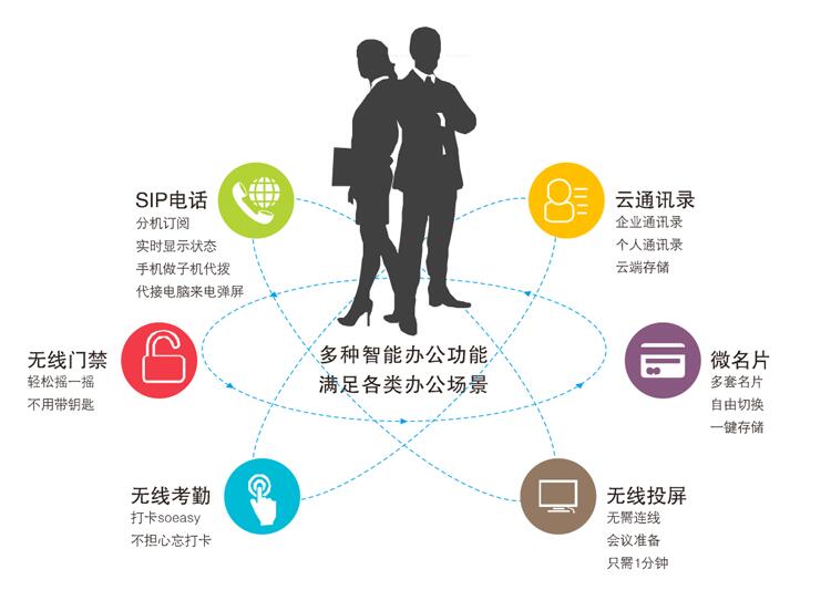 WIFI覆盖 WIFI覆盖