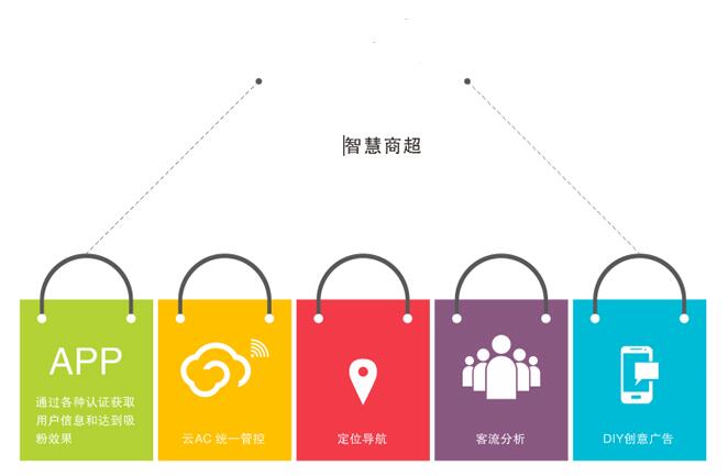 WIFI覆盖 WIFI覆盖