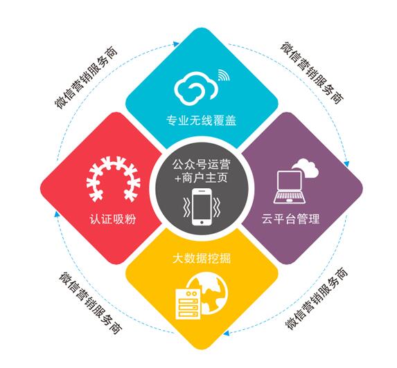 WIFI覆盖 WIFI覆盖