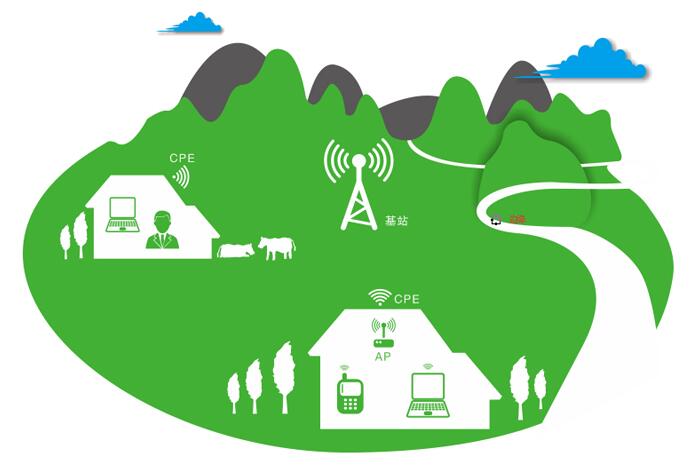WIFI覆盖 WIFI覆盖