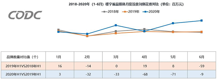 2020年上半年户外广告市场概况 2020年上半年户外广告市场概况