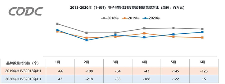 2020年上半年户外广告市场概况 2020年上半年户外广告市场概况