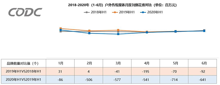 2020年上半年户外广告市场概况 2020年上半年户外广告市场概况