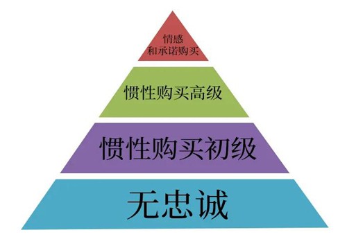 视界 l 流量入口到场景入口：疫情后户外广告依旧是最强势的广告霸主！