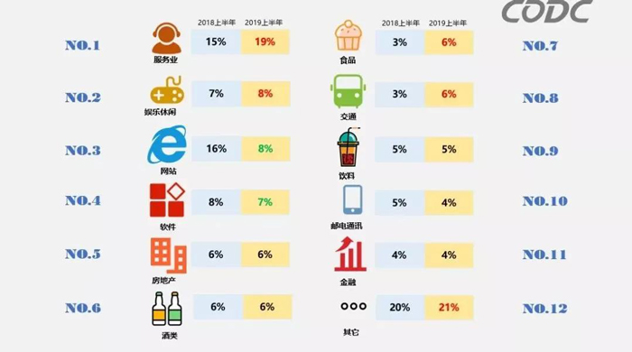视界 l 流量入口到场景入口:疫情后户外广告依旧是最强势的广告霸主! 视界 l 流量入口到场景入口:疫情后户外广告依旧是最强势的广告霸主!