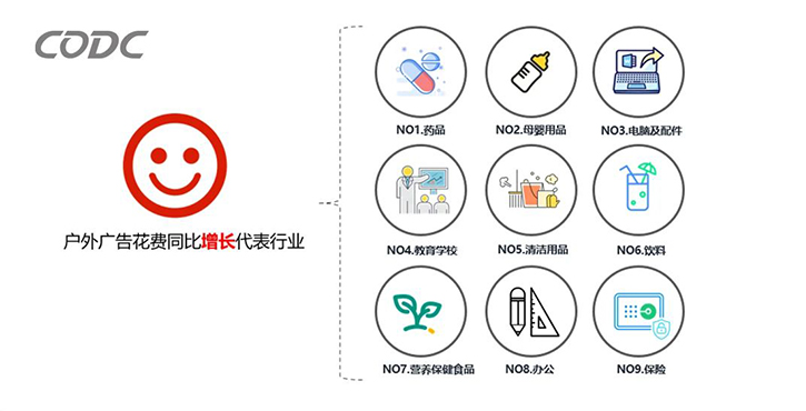2020年上半年户外广告市场概况 2020年上半年户外广告市场概况
