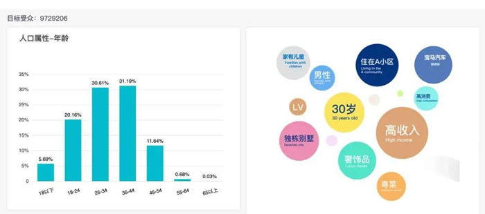 视界 l 流量入口到场景入口:疫情后户外广告依旧是最强势的广告霸主! 视界 l 流量入口到场景入口:疫情后户外广告依旧是最强势的广告霸主!
