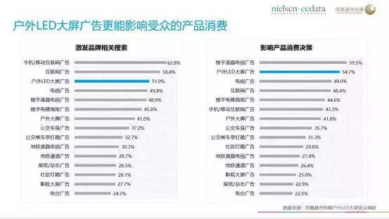 视界 l 流量入口到场景入口:疫情后户外广告依旧是最强势的广告霸主! 视界 l 流量入口到场景入口:疫情后户外广告依旧是最强势的广告霸主!