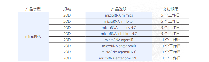 micorRNA