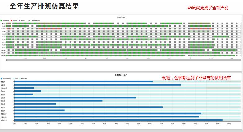 我司对2020年度科技开发项目进行验收评审
