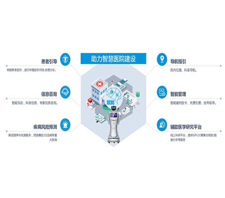 醫(yī)療智慧標識系統(tǒng)