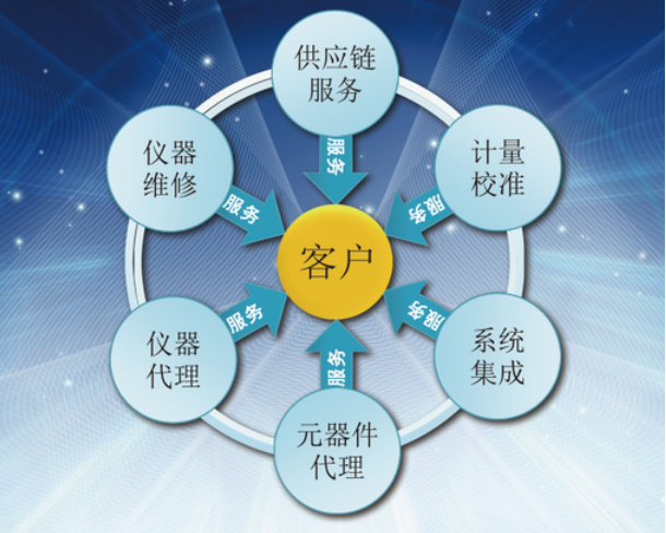 恭贺神州集团处乔迁之喜！