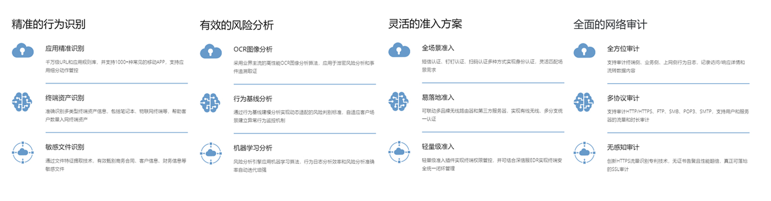 深信服全网行为管理AC 深信服全网行为管理AC