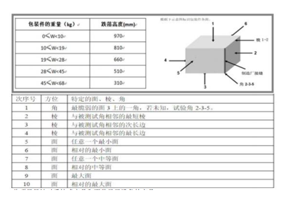 环境适应性与可靠性（连载）-机械力学类试验