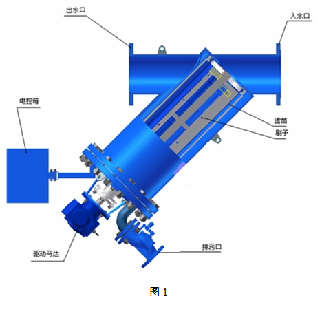 全自动过滤器