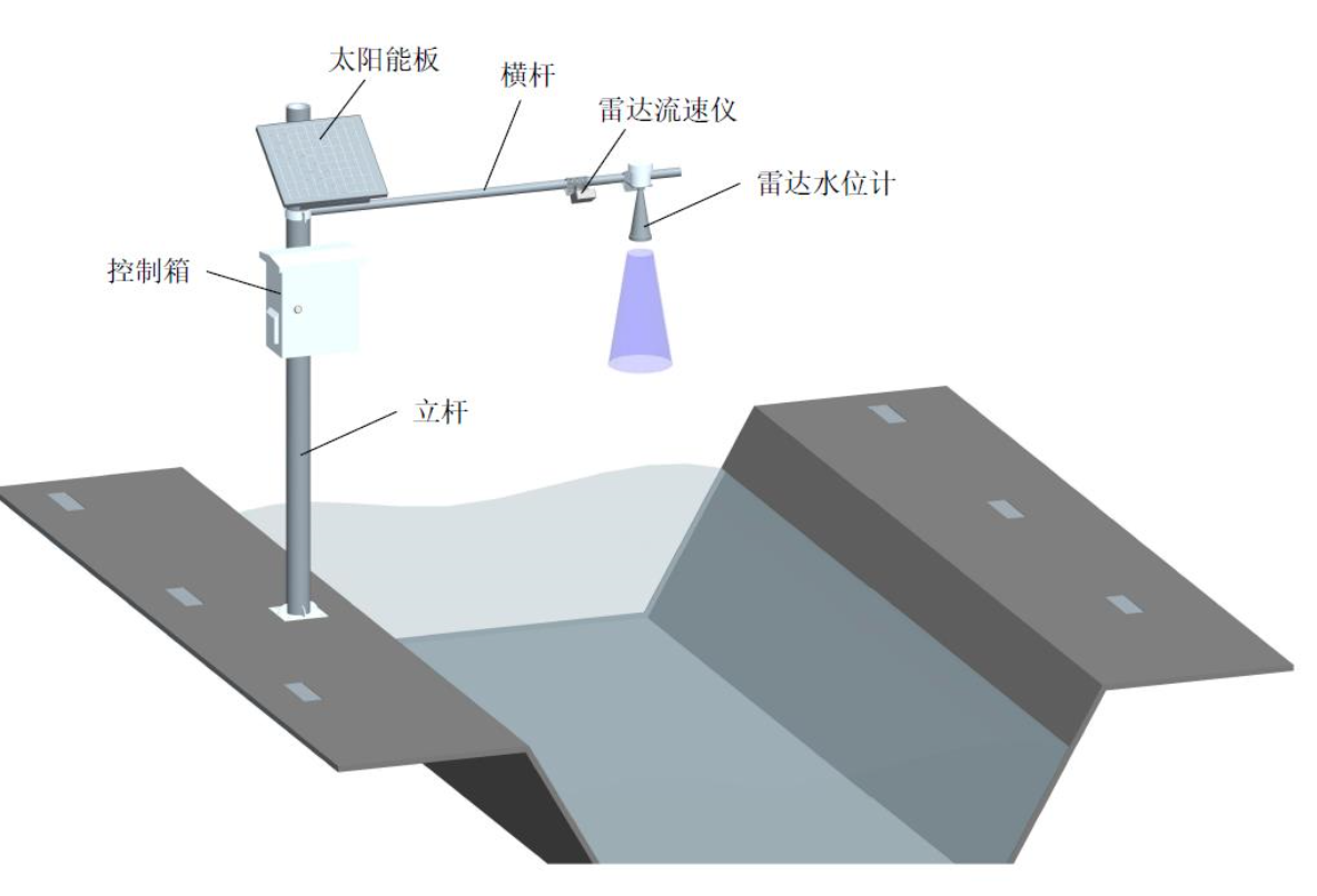 NHLS77雷达明渠流量计 NHLS77雷达明渠流量计