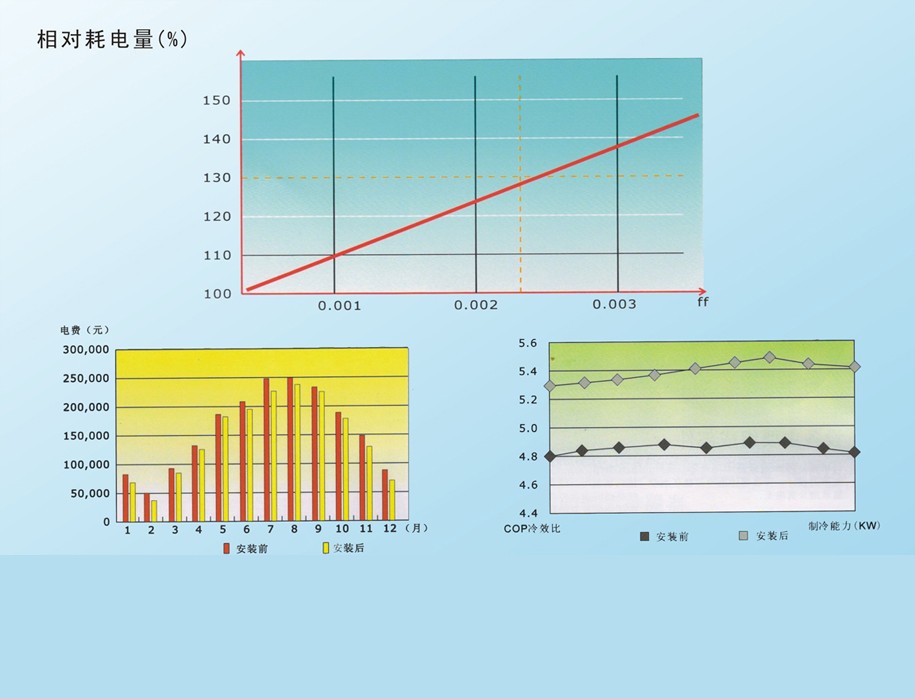冷凝器清洗机组介绍