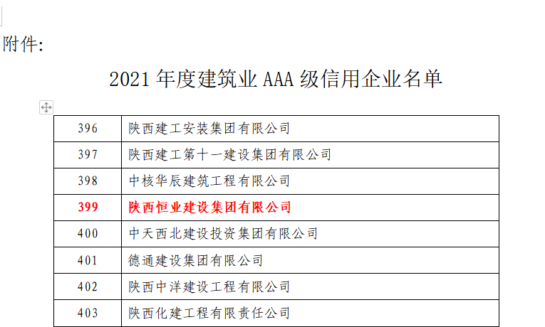 陕西8家建企上榜！2021年度建筑业AAA级信用企业公布！