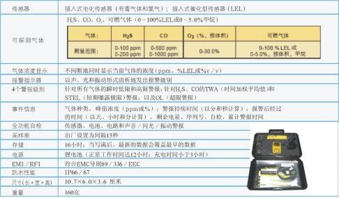 GAM”生命宝”有害气体检测仪
