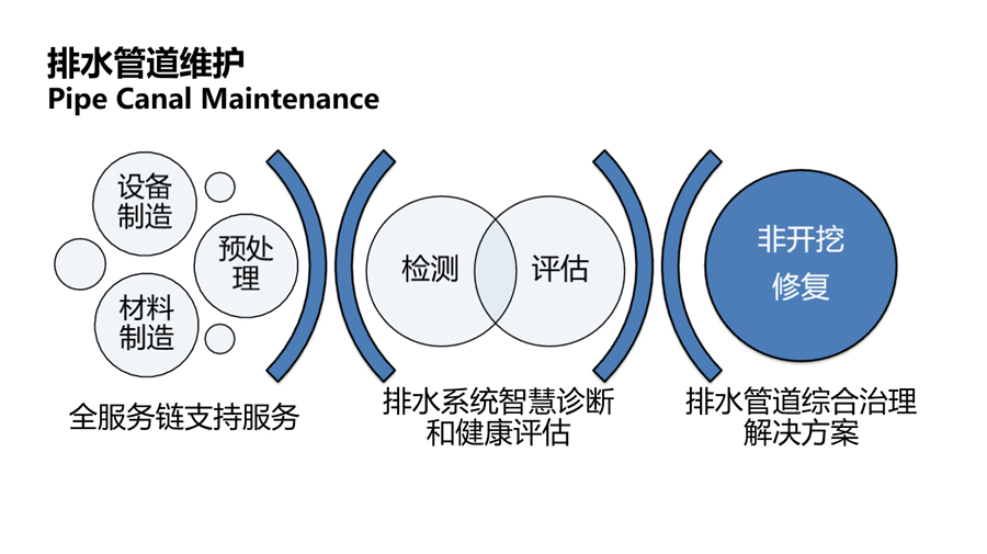 水环境治理