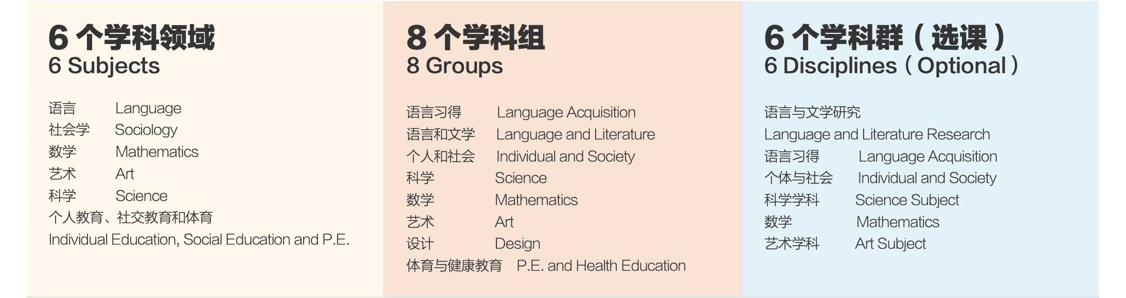 核心课程 核心课程