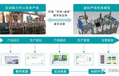 ����ĳ����ѧԺ���칤ҵ������ʵѵ��