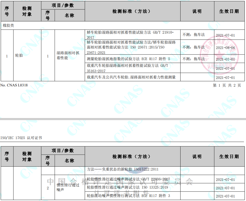 国家中心轮胎室外检测迈进新的里程碑