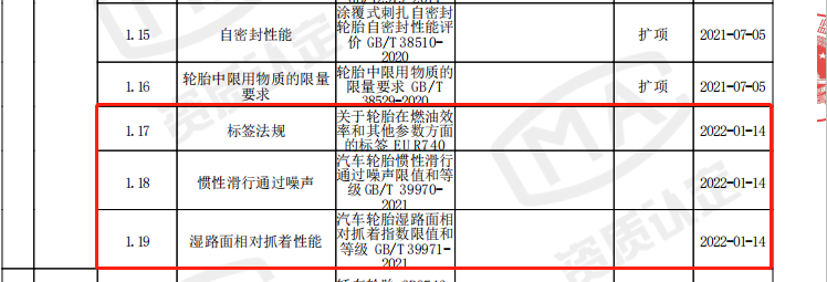 国家中心轮胎室外检测迈进新的里程碑