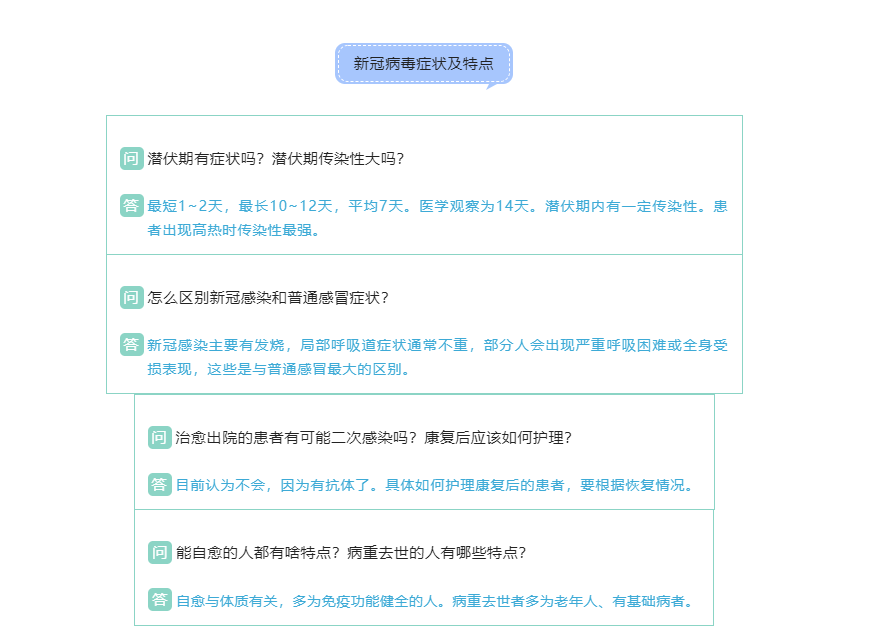 请查收||新冠病毒小知识及防疫的正确措施