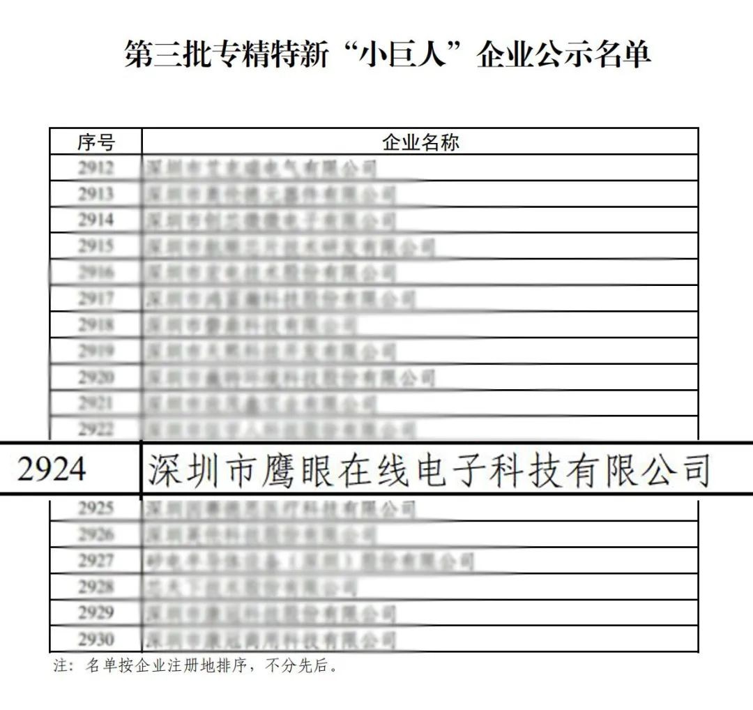 國家級“小巨人”企業(yè)，鷹眼科技上榜啦