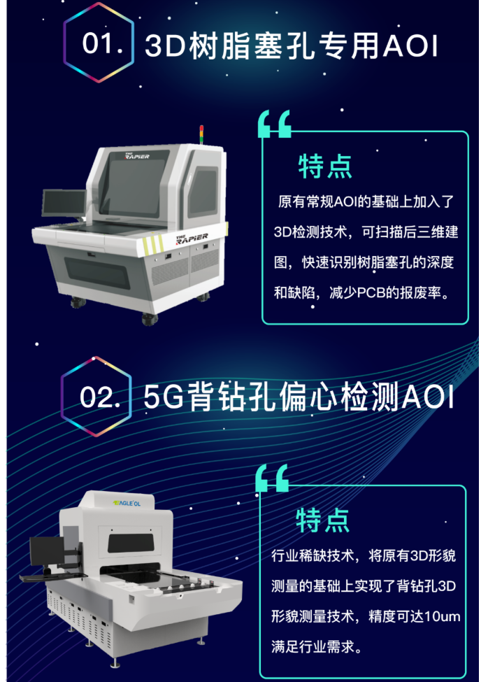 鷹眼科技聰明的AOI榮獲“PCB行業(yè)貢獻(xiàn)獎”啦~