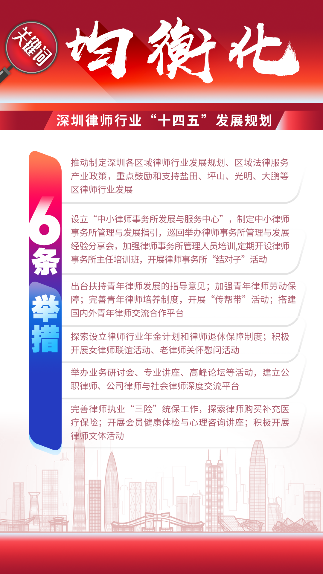 图解 | 深圳律师行业“十四五”发展规划（2021-2025）