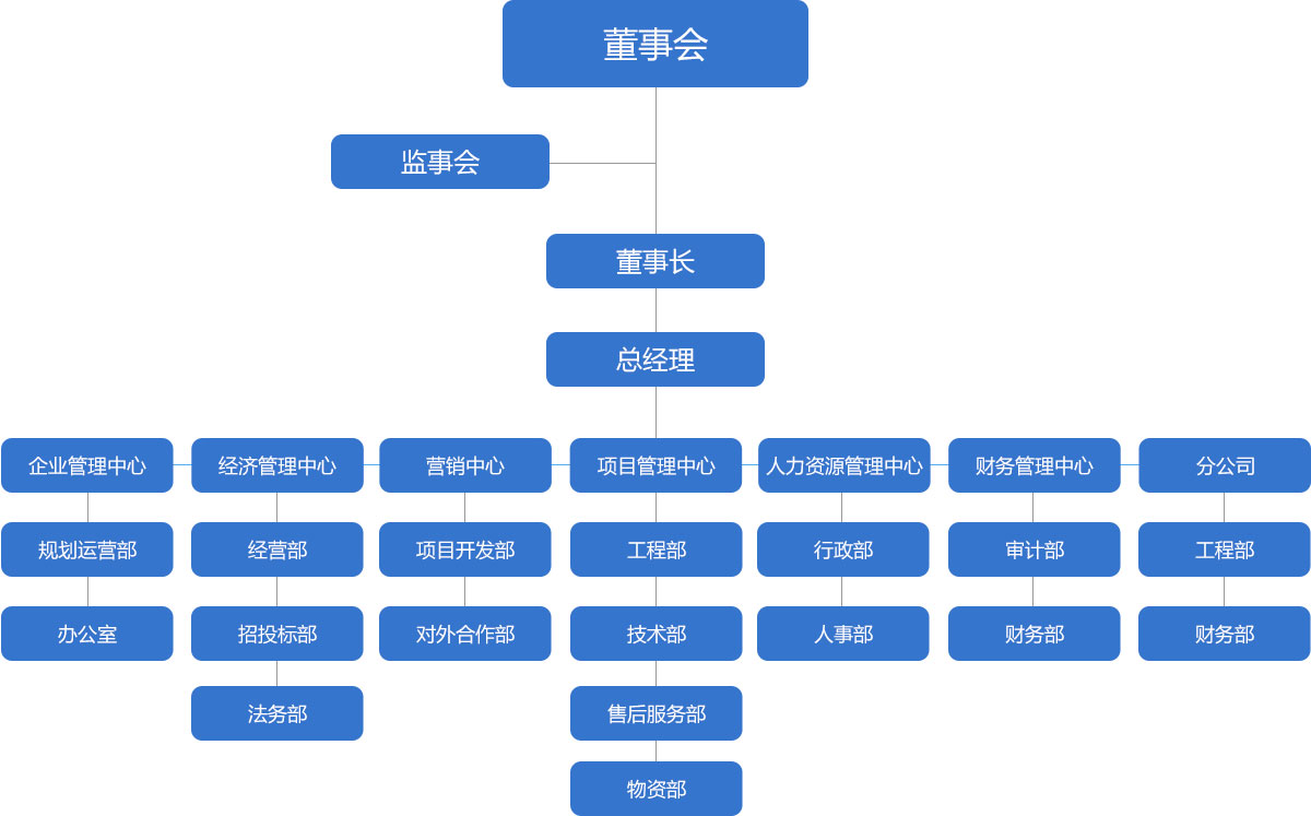 企业文化