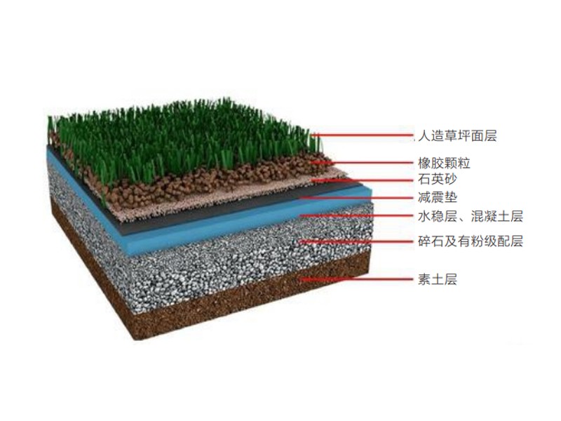 人造草坪